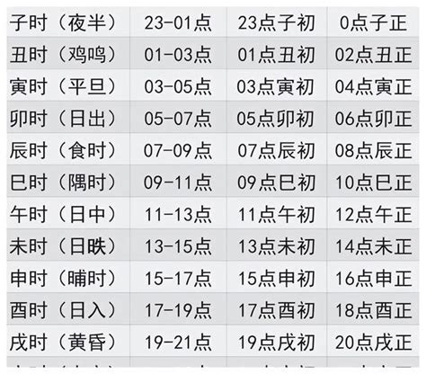 肉顫法十二時辰|肉跳预测吉凶，肉跳测吉凶法，十二时辰肉跳吉凶